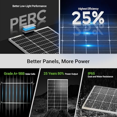 HQST 100W 12V Monocrystalline Solar Panel with Solar Connectors, High Efficiency Module PV Power for Battery Charging Boat, Caravan, RV and Any Other Off Grid Applications