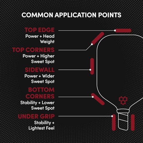 CRBN Pickleball - Lead Tape - Extra Strength 3M Adhesive - 3g Lead Tape for Pickleball Paddles - Customize Paddle Weight to Your Play Style
