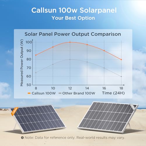 Callsun 400W Solar Panel, 4 Pcs 100 Watt Solar Panel with High-Output Design,High Efficiency Monocrystalline PV Module for for 12V/24V/48V System,RV,Home,Rooftop,Farm,Off-Grid Cabin,Emergency Backup