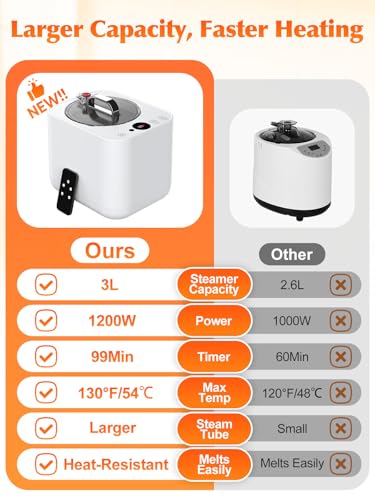 Portable Sauna Box for Home, Personal SPA Steam Sauna with 10 Min Fast Heating & 9 Levels Heat, Warm Sauna Tent with 3L/1200W Steamer, Folding Chair, Remote Control for Body Relaxation,32" x 32" x 71"