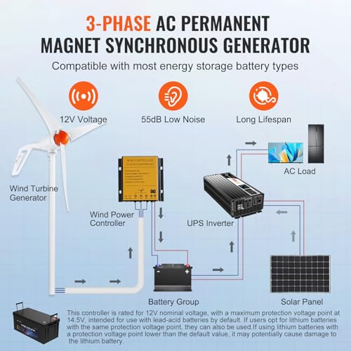 VEVOR 500W Wind Turbine Generator, 12V Wind Turbine Kit with MPPT Controller, 3-Blade Wind Power Generator with Adjustable Windward Direction, 2.5m/s Start Wind Speed for RVs, Boats, Home, Farm