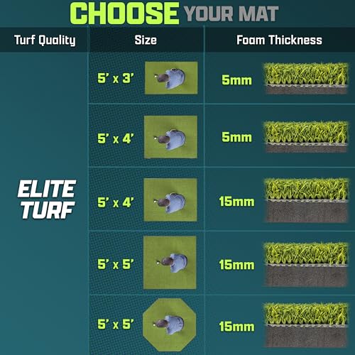 GoSports Golf Hitting Mat - Elite 5 x 4 ft - 15 mm Artificial Turf Training Mat for Indoor/Outdoor Swing Practice, Includes 3 Rubber Tees