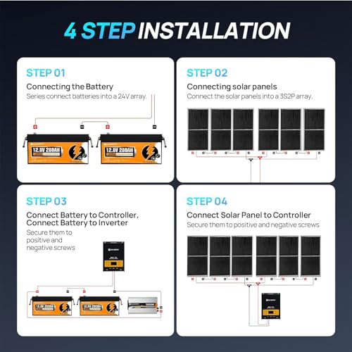 [Ultra] ECO-WORTHY 1200W 24V 5.52KWH Lithium Battery Solar System Off Grid:6pcs 195W Solar Panels+2Pcs 12.8V 280Ah Lithium Battery+60A MPPT Charge Controller+3000W Pure Sine Wave Inverter