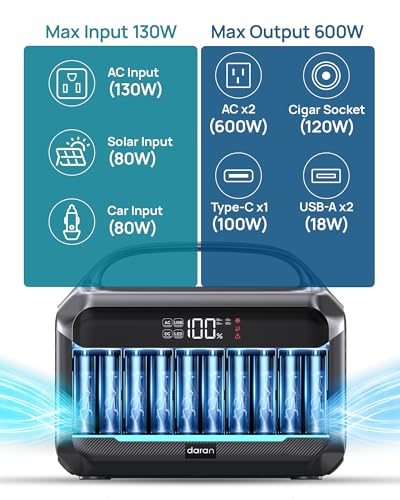 DaranEner Solar Generator with 80W Solar Panel, 288Wh Portable Power Station LiFePO4 Battery Backup, 600W AC/100W USB-C Outlet, 1.7H Fast Charging for Camping, RV Travel, Emergency
