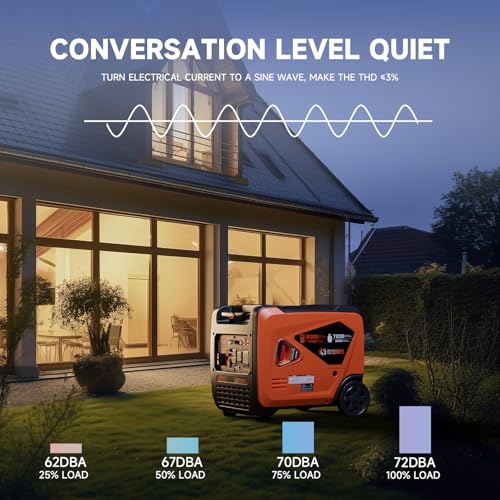 AIVOLT 8000W Dual Fuel Super Quiet Inverter Generator with Electric Start - Gas Propane Powered Portable Generator Upgraded Version for Home Backup, RV, Camping & Travel - 50 State Approved