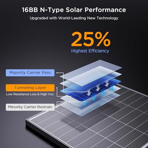 Callsun N-Type 16BB 400W Bifacial Solar Panel, 2Pcs 200 Watt Solar Panel 12V, 25% High Efficiency, Dual-module Parallel Anti-Shade Design, for RV Van Marine Home Rooftop Off-Grid Systems (2 Pack 200W)