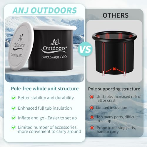Cold Plunge PRO Next-Gen Cold Plunge Tub for Athletes | Integrated Pole-free Insulation Wall Ice Bath Tub/Ice Pod | Extra Large Outdoor/Indoor Recovery Portable Bathtub
