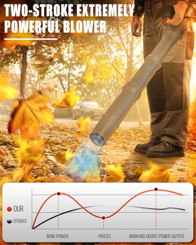 Thalorus 52cc Backpack Leaf Blower – Gas Powered 550 CFM 230 MPH High Airflow for Lawn Care, Low-Vibration Harness, Clears Leaves, Debris & Snow (T692 Pro)
