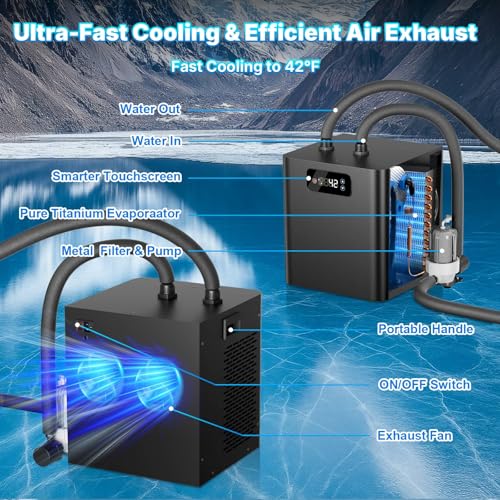 Ice Bath Chiller & Cold Therapy Tub Kit, 1/3 HP Water Chiller with External Filter & Pump, 148Gal Ice Pod, Upgraded Ice Bath Tub with Water Chiller for Cold Therapy