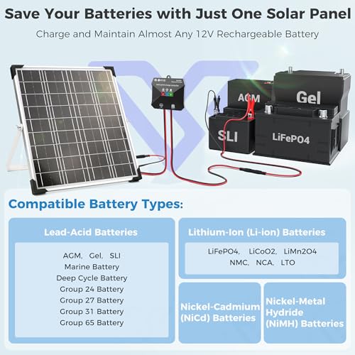 Voltset 12V Solar Battery Charger - 20W Waterproof Solar Panel Kit with Smart MPPT Controller - Trickle Charger Maintainer for Car RV Boat Marine Trailer Automotive Trailer Truck Motorcycle