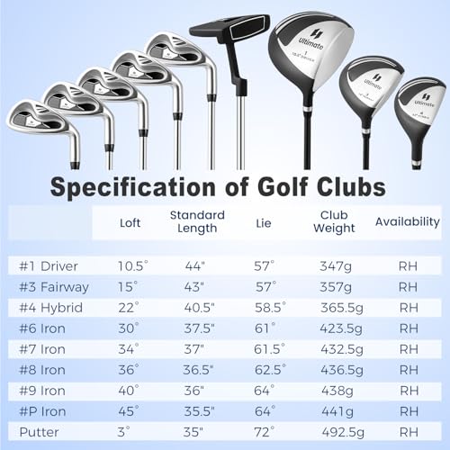 Tangkula 10 Pieces Men's Complete Golf Clubs Set Right Hand, Includes 460cc Alloy #1 Driver & #3 Fairway Wood & #4 Hybrid & #6/#7/#8/#9/#P Irons & Putter, Golf Club Set, Black