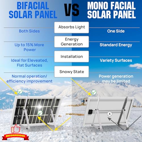ECO-WORTHY 200 Watt Bifacial Solar Panel 2pcs 100 Watt Monocrystalline Solar Panel Module Off Grid PV Power for Home, Camping, Boat, Shed Farm, RV,12V/24V Battery