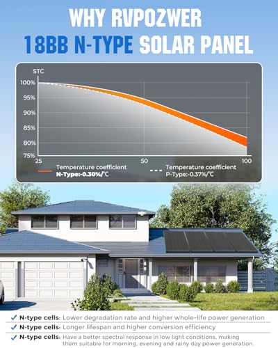 Rvpozwer 18BB 100 Watt Solar Panel, N-Type 12V 100W Solar Panel, 25% High Efficiency Monocrystalline PV Modules for RV, Marine, Rooftop, Farm, Trailer, Home Off-Grid System