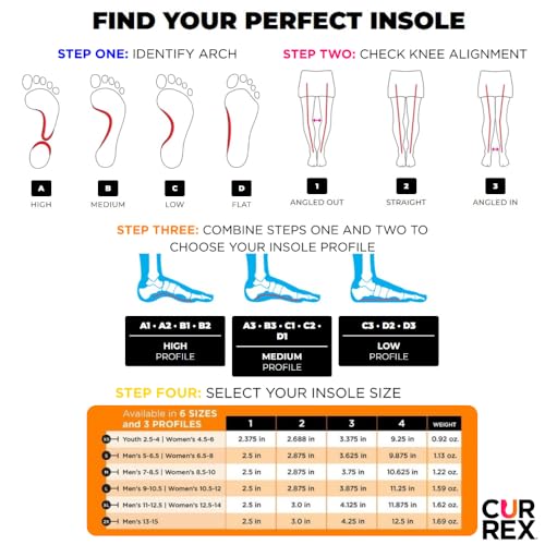 CURREX RunPro Insoles for Running Shoes, Arch Support Inserts to Help Reduce Fatigue, Prevent Injuries, Boost Performance for Men & Women (Medium Arch, Size Large)