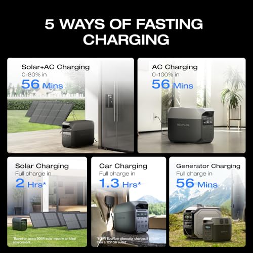 EF ECOFLOW Solar Generator Delta 3 with 160W Solar Panel, 1024Wh Portable Power Station, LFP Battery 1800W AC/100W USB-C Output, Full Charge in 56 Min for Home Backup Power, Camping & RVs