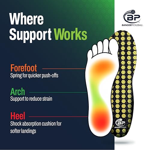 Banger CourtLoc Pickleball Insoles for Women – Low-Profile Arch Support Shoe Inserts, Lateral Stability & Plantar Fasciitis Relief Support – Trim-to-Fit, Moisture-Wicking Court Sport Insole (Women's)