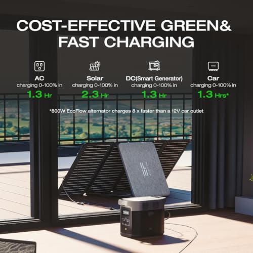 EF ECOFLOW Portable Power Station DELTA 2 with Waterproof Handbag, 1024Wh LiFePO4 Battery, 1800W AC/100W USB-C Output, Solar Generator(Solar Panel Optional) for Home Backup, Camping & RVs