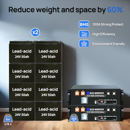 ECO-WORTHY 10KW Output 9.36KWH Off Grid Solar System Complete Kit for Home:12pcs 195W Solar Panels(2340W)+10KW 120V/240V Inverter (UL 1741)+ 2pcs 48V 100AH Lithium Batteries(UL 1973&UL 9540A)