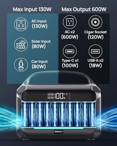 DARAN Portable Power Station 600W (1200W Peak), 288Wh (90,000mAh) Solar Generator LiFePO4 Battery with AC DC Outlets, 2hrs Fast Charging, 7-Port Design for Emergency, Hurricane (Solar Optional)