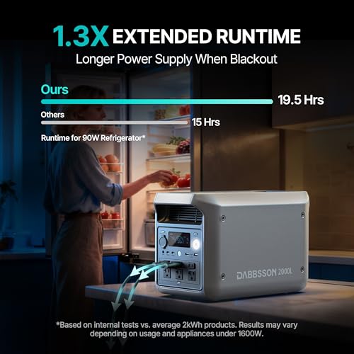 DABBSSON 2048Wh Portable Power Station, Safe Semi-Solid LiFePO4, 3300W Power Boost, 2200W AC Output ×6, 41lb,Compact & Lightweight, 1.3X Runtime, 2000L Solar Generator for Camping/Home/RV