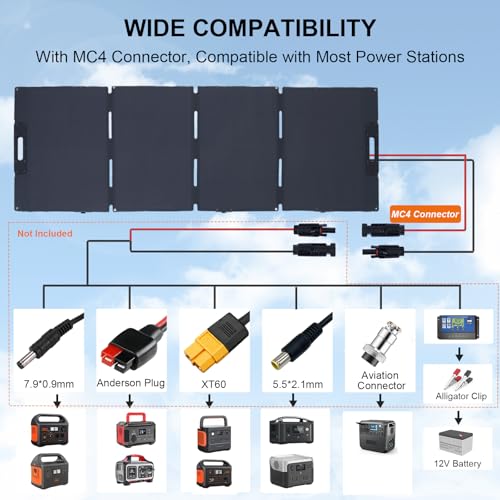 200 Watt Portable Solar Panel for Power Station, Foldable Solar Panel Solar Charger IP65 Waterproof, 200W Solar Panel Power Backup w/3 Kickstands MC4 Cable for Camping RV Blackout Off Grid Outdoor
