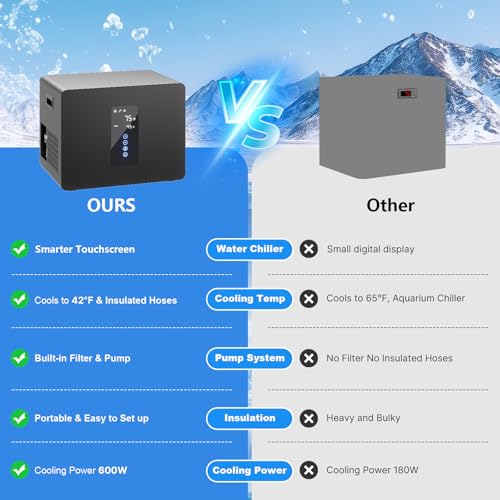 Ice Bath Chiller & Cold Plunge Tub Kit, 1/3HP Cold Plunge Chiller with Built-in Pump & Filter, 148Gal Insulated Ice Bath Tub for Cold Therapy, Recovery, Muscle Relaxation & Wellness at Home