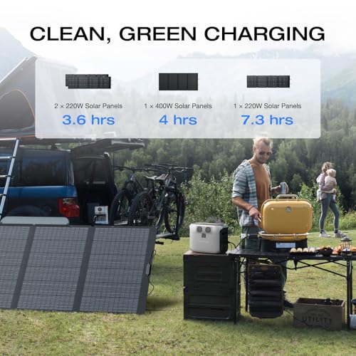EF ECOFLOW Solar Generator DELTA 3 1500 with 220W Solar Panel, 1536Wh LiFePO4 Battery, 6X1800W (X-Boost 2200W) AC Outputs, Ultra-Quiet Power Station, Fast Charging for Home Backup Use