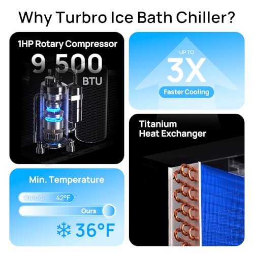 TURBRO 1 HP 9,300BTU, Cold Plunge Chiller, Smart Ice Bath Water Chiller with Schedule Timer, Dual Filters and Ozone Generator, Wheels, Handles, Insulated Pipes, for Athlete Recovery and Therapy, F85