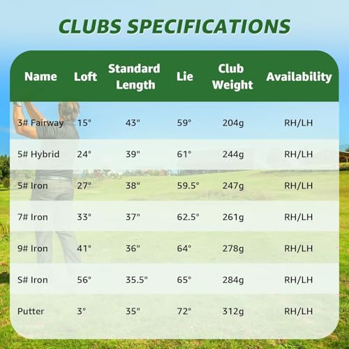 XDriveMax 8-Piece Left/Right Hand Complete Golf Club Set for Men & Women: Wood, Hybrid, Irons, Putter & Bag - Beginner Friendly, High Distance & Accuracy,Right,Red