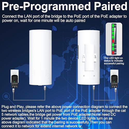 Point to Point Starlink Internet Wireless Long Range Transmission with Bracket Mount for Starlink Gen 3 Router, Starlink WiFi Extender, 5.8GHz 3KM 2 LAN Ports with 18dBi High Gain Antenna, 2 Pack