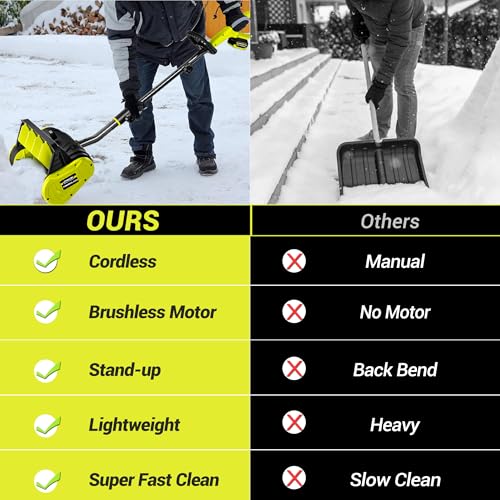 Litekon 40V Brushless Cordless Snow Shovel, 13-Inch Electric Snow Blower with 2X 4.0Ah Batteries & Charger, Battery-Powered Snow Removal with 16.5FT Throw Distance for Patio, Deck, Driveway,Green