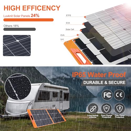 Solar Panels 100Watt Portable 24% High-Efficiency 18V Foldable Solar Charger with USB Outputs for Power Stations, Phones, IP65 Waterproof Perfect for Camping, RVing, Home Backup and Off-Grid Blackouts