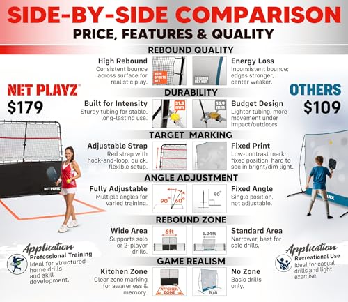 Pickleball-Specific Trainer Rebound Net,Perfect Your Forehands Backhands Dinks Volleys Accuracy Coordination Kitchen Control | Pickleball Training Equipment Aid - Adjustable Angle,Easy Setup & Storage