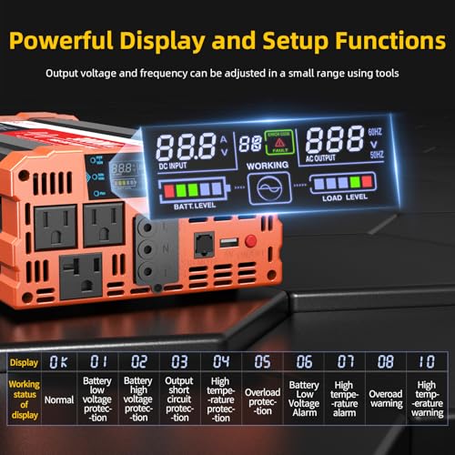 BELTTT 3000W Pure Sine Wave Inverter 12V DC to 120V AC for RV, Truck, Off-Grid, Home, Solar Car Power Inverter with Dual AC, 20A Socket, 5V 2.1A USB, Hardwire Port, Remote Controller 23Ft Cable