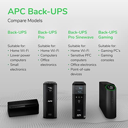 APC UPS Battery Backup & Surge Protector, 600VA Backup Battery Power Supply, BE600M1 Back-UPS with USB Charger Port
