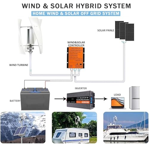 18000W Vertical Wind Turbine Generator Kit for Home & Business - Powerful 48V Windmill with Controller for Industrial Energy Supply - Eco-Friendly Renewable Energy Solution