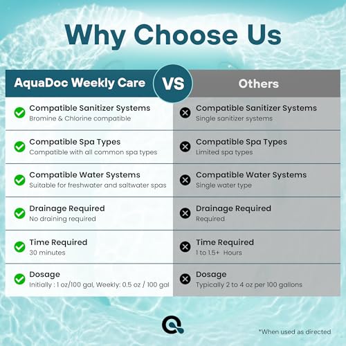 AquaDoc 3 in 1 Hot Tub Weekly Care - Concentrated Spa Water Conditioning Treatment to Help Reduce Residue, Improve Water Appearance, Enhance Comfort - Made in USA - 8 oz