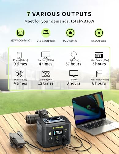 Portable Power Station 330W, Solar Powered Generator with Fast PD Output with 60W Solar Panel, 120V Pure Sine Wave AC Outlet Charging Lithium Battery for Outdoors Camping Travel Home Blackout