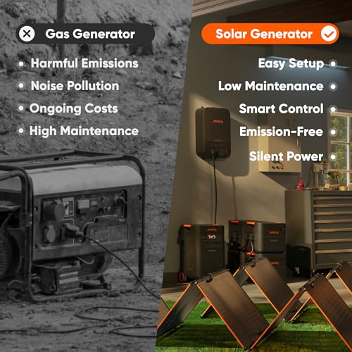 Jackery Smart Transfer Switch, Max. 60 kWh/14400 W Home Backup Power with Jackery Solar Generator 5000 Plus, Automatic 20ms UPS Power for Emergencies, Power Outages, Off-Grid, EV Charging