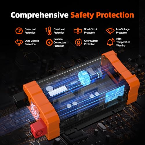 BELTTT 1500W Pure Sine Wave Inverter 12V to 120V AC, Car Power Inverter 12V to 110V Converter for RV, Truck, Solar, Off-Grid with Dual AC Socket, 5V 2.1A USB, Surge 3000W, Smart LCD Display