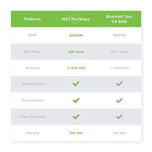 Precision Pro Golf, NX7 Pro Slope Golf Rangefinder, Laser Golf Rangefinder with Pulse Vibration, 400 Yard Range, 6X Magnification, Lifetime Battery Replacement