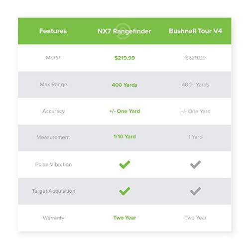 Precision Pro Golf, NX7 Golf Rangefinder, Laser Golf Rangefinder with Pulse Vibration, 400 Yard Range, 6X Magnification, 2-Year Warranty, Free Lifetime Battery Replacement Service