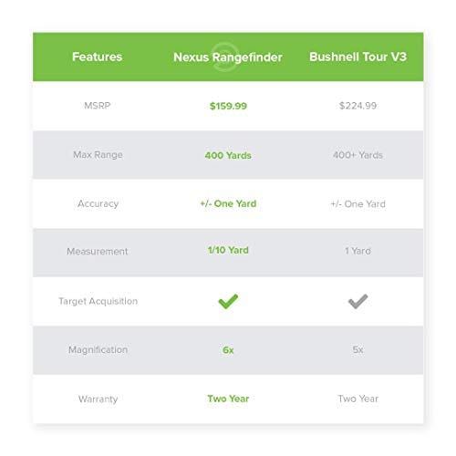 Precision Pro Golf, NEXUS Golf Rangefinder, Laser Golf Rangefinder with Pulse Vibration, 400 Yard Range, 6X Magnification