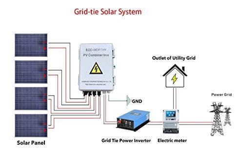 ECO-WORTHY 4 String PV Combiner Joint Box 10A Circuit Breakers for On/Off Grid Solar Panel System