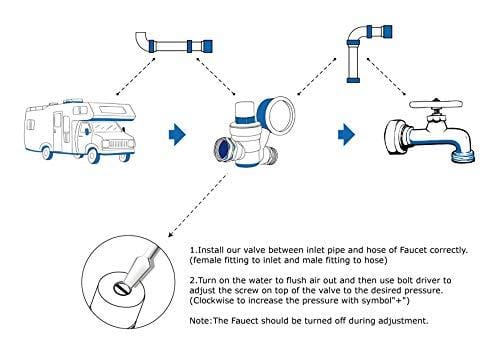 Esright Brass Water Pressure Regulator 3/4 Lead-Free with Gauge for RV Camper Adjustable Water Pressure Regulator,Build-in Oil (NH Threads)