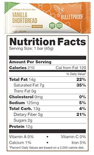 Bulletproof Collagen Bars Flavor Bundle | 10 Bars, 5 Flavors | Bulletproof Collagen Protein Bars Chocolate Fudge Brownie, Chocolate Chip Cookie Dough, Vanilla Shortbread, Lemon, Mint Chocolate Chip