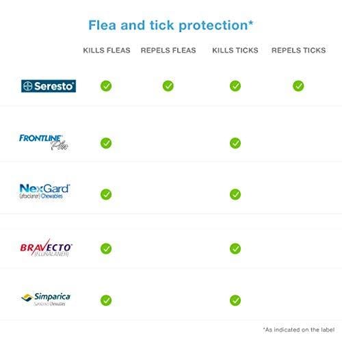 Seresto flea collar for dogs, 8-month flea and tick prevention for dogs over 18 lbs