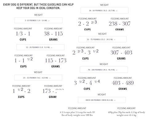 Purina Pro Plan Sensitive Stomach Dry Dog Food; FOCUS Sensitive Skin & Stomach Salmon & Rice Formula - 30 lb. Bag