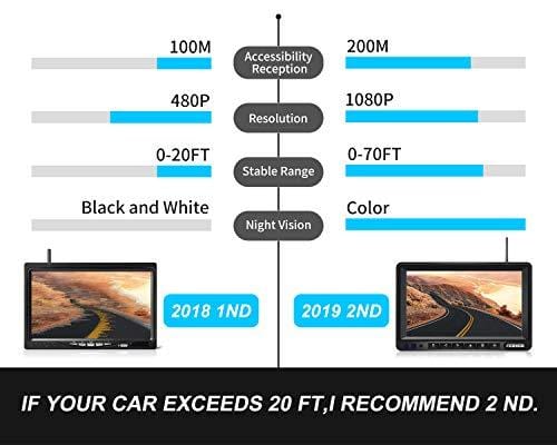 FOOKOO II 1080P Wireless Rear View Camera, 7'' LCD Reverse Camera Monitor IP69 Waterproof RV Backup Camera for Truck/Semi-Trailer/Box Truck/RV, No Interference