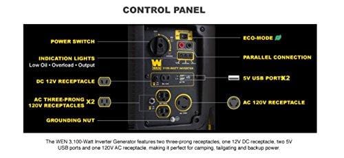 WEN 56310i CARB Compliant Inverter Generator with Built-in Wheels and Handle, 3100W